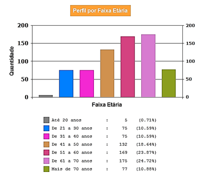 Gráfico